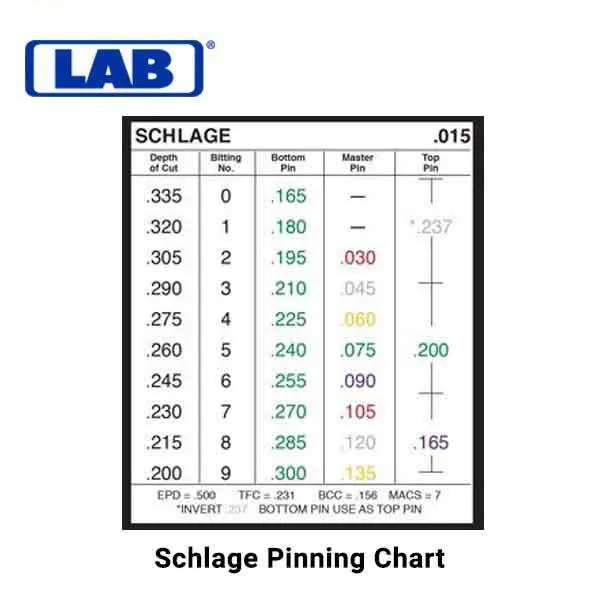 LAB - LMK003 - .003 - Mini Universal Rekeying Pin Kit