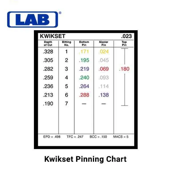 LAB - LMK003 - .003 - Mini Universal Rekeying Pin Kit